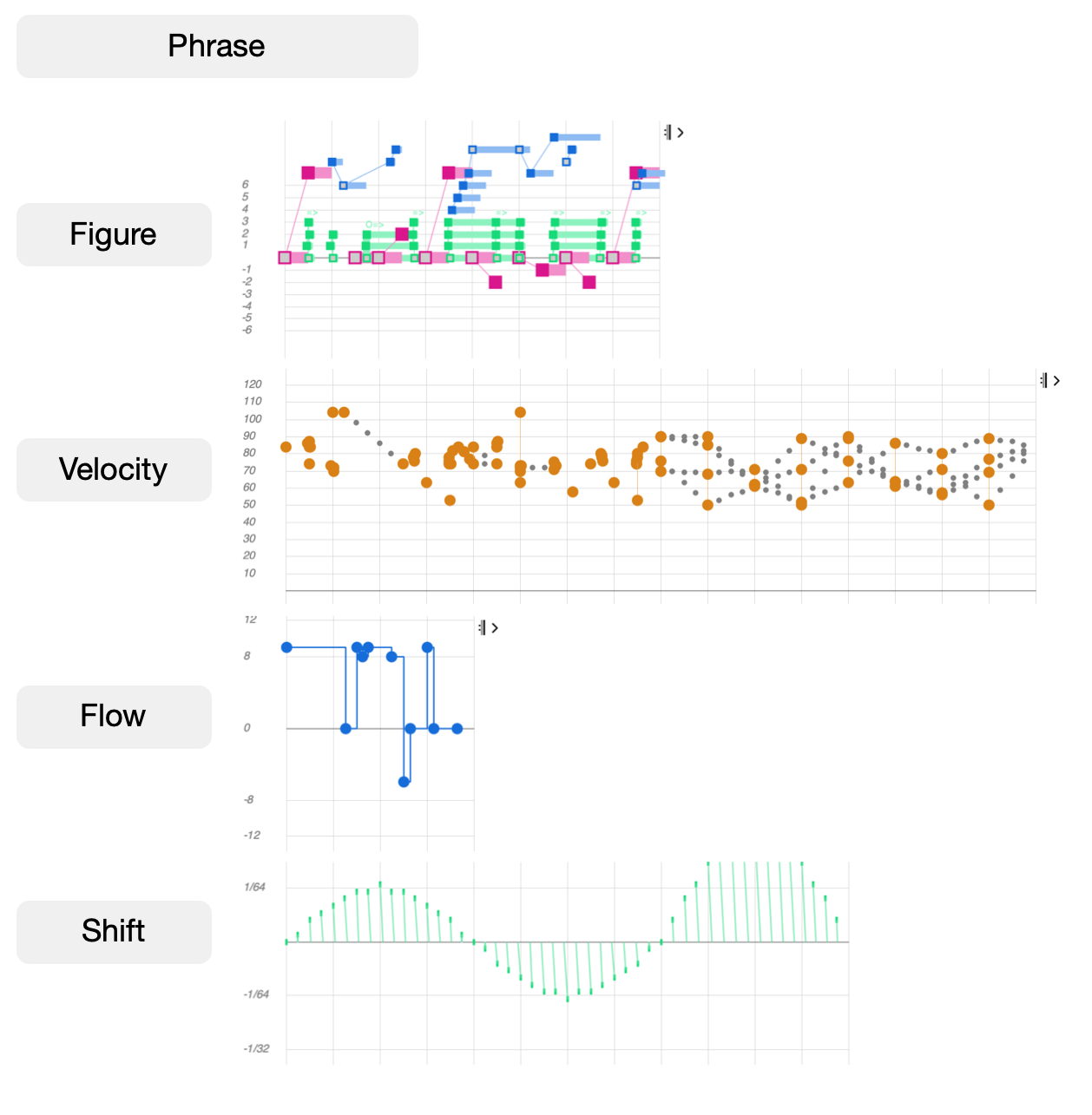 cognitone synfire vs rapidcomposer